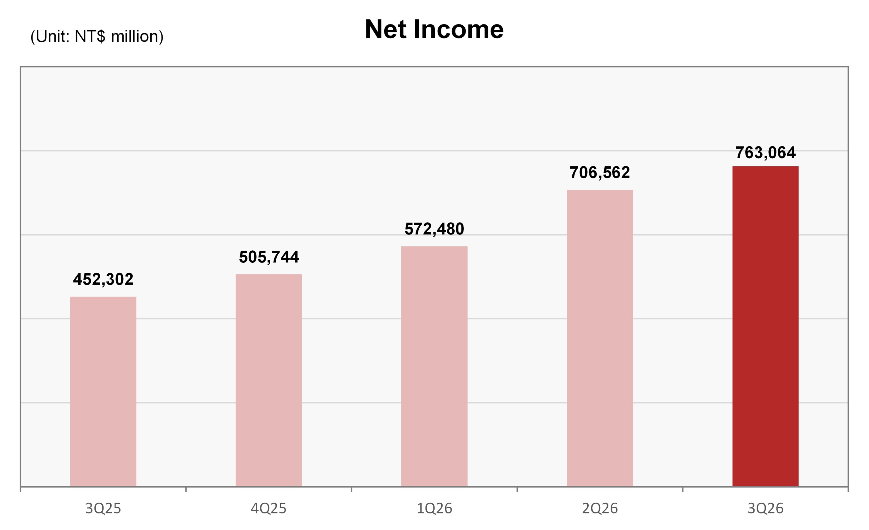 Net Income