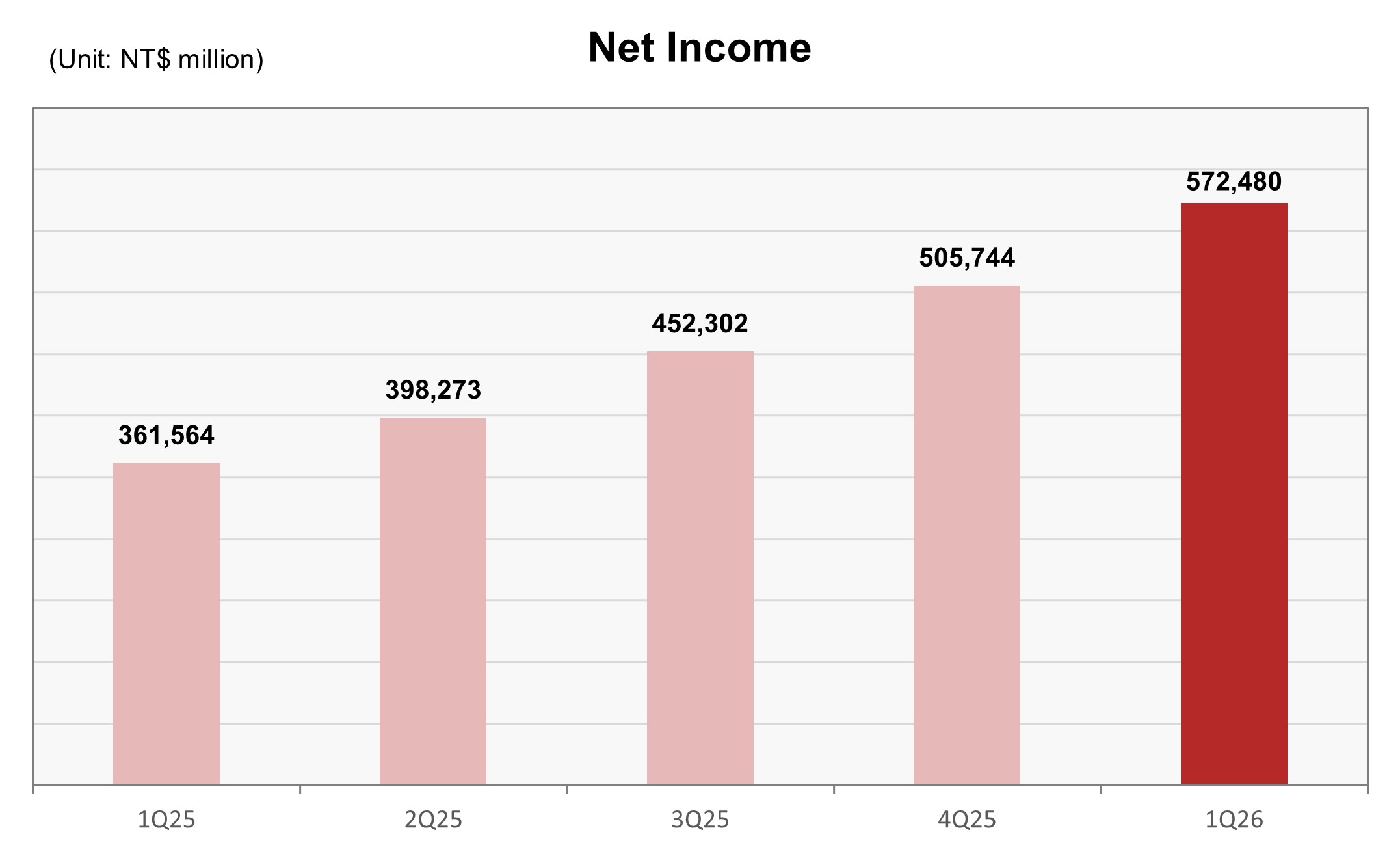 Net Income