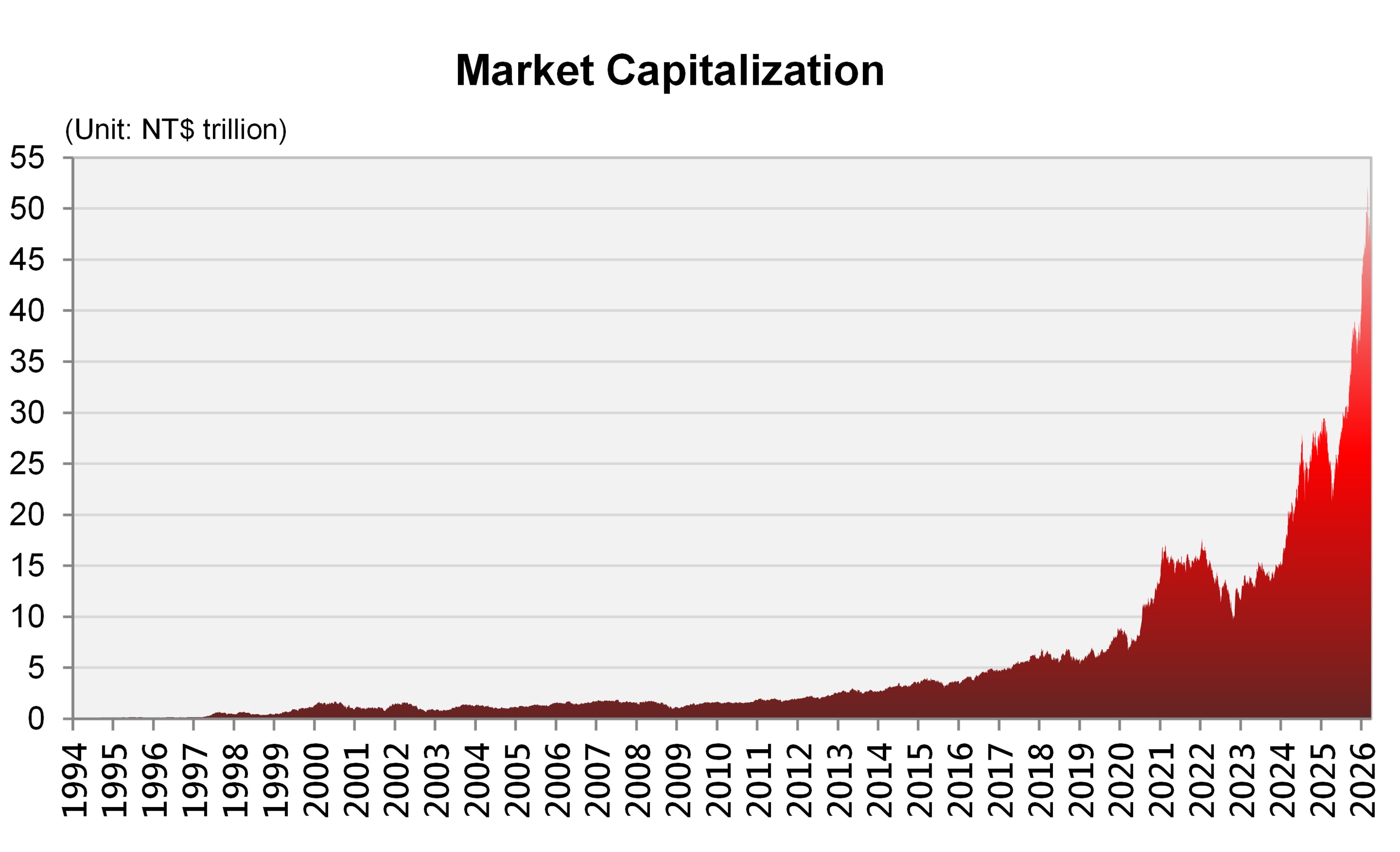 Market Cap