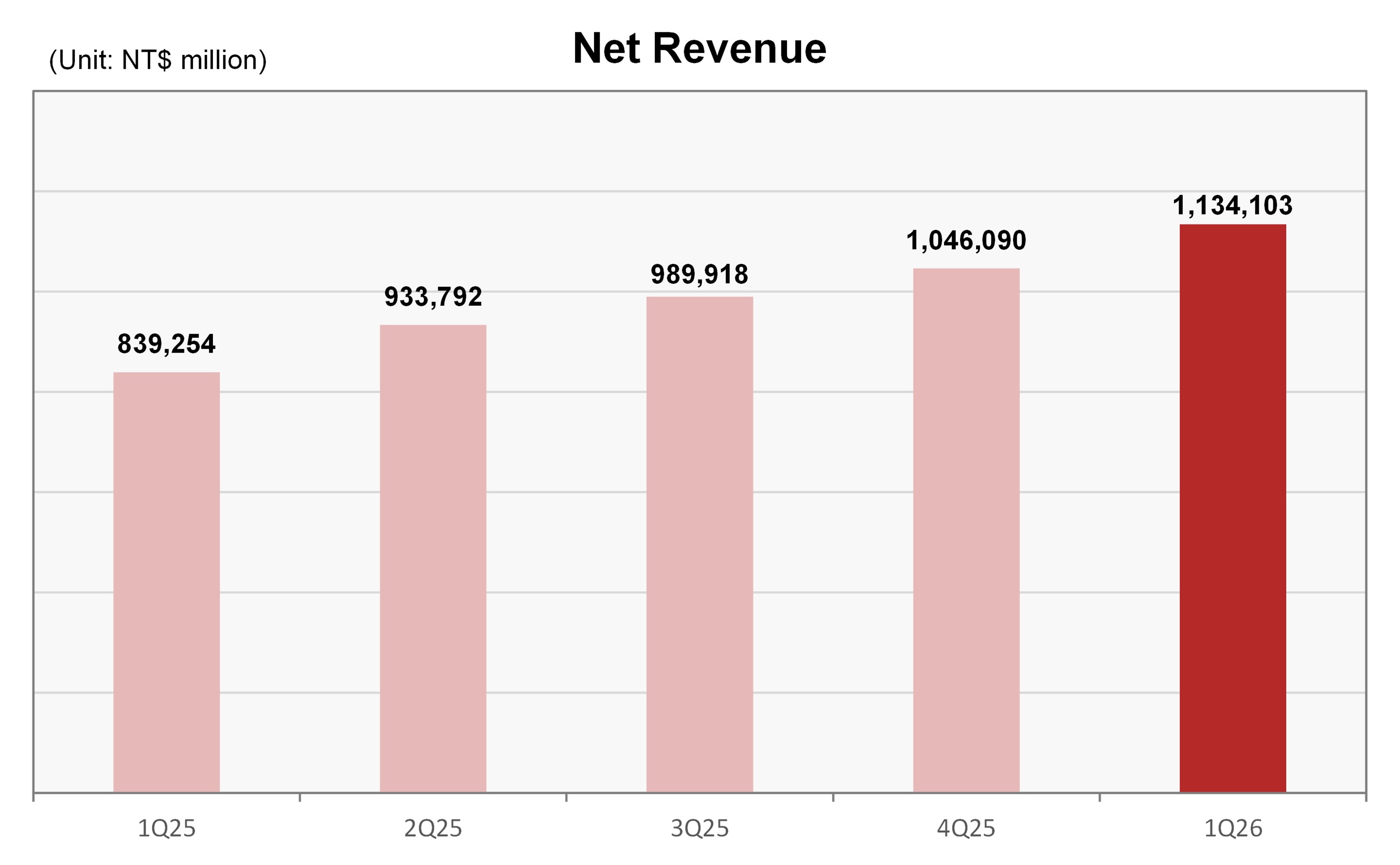 Revenue