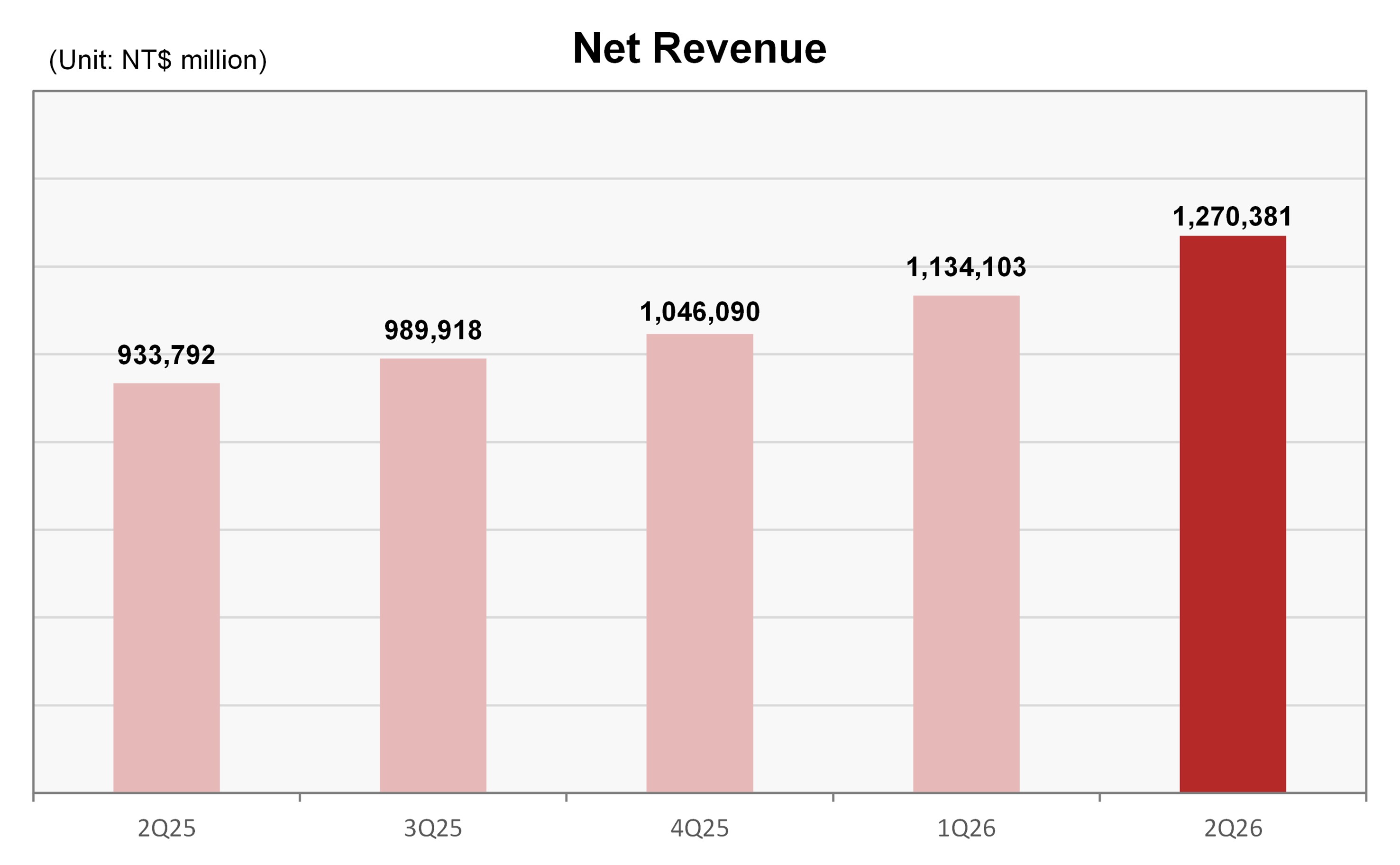 Revenue