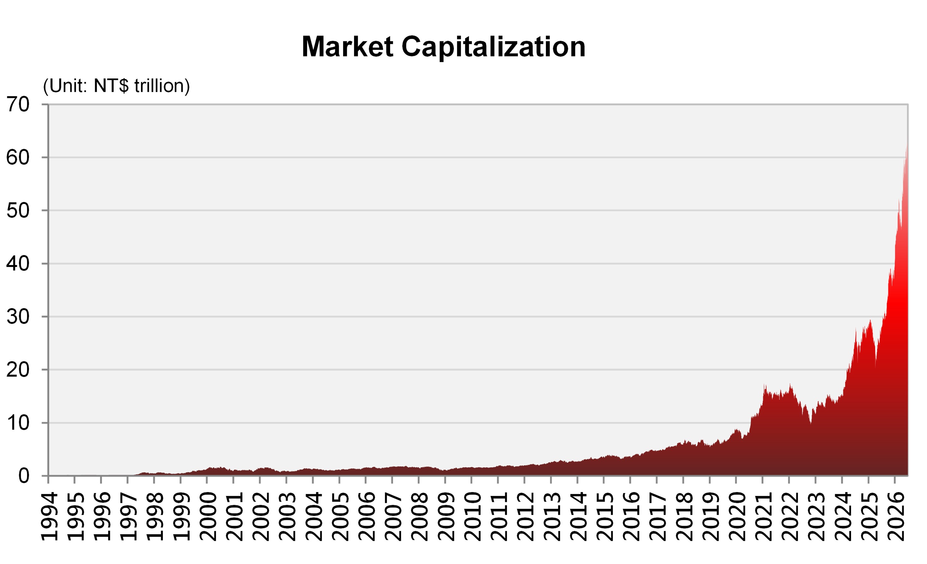 Market Cap