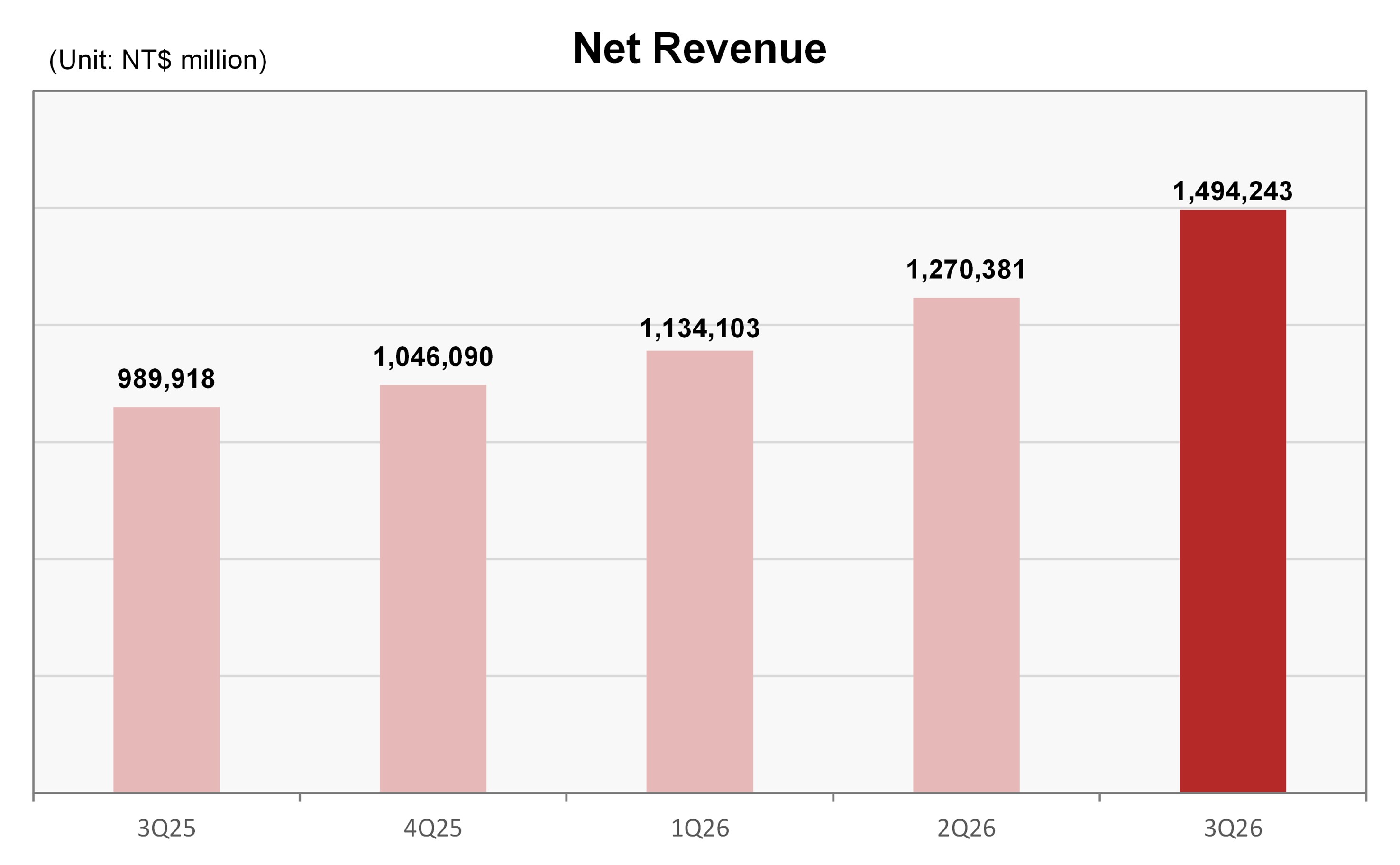 Revenue