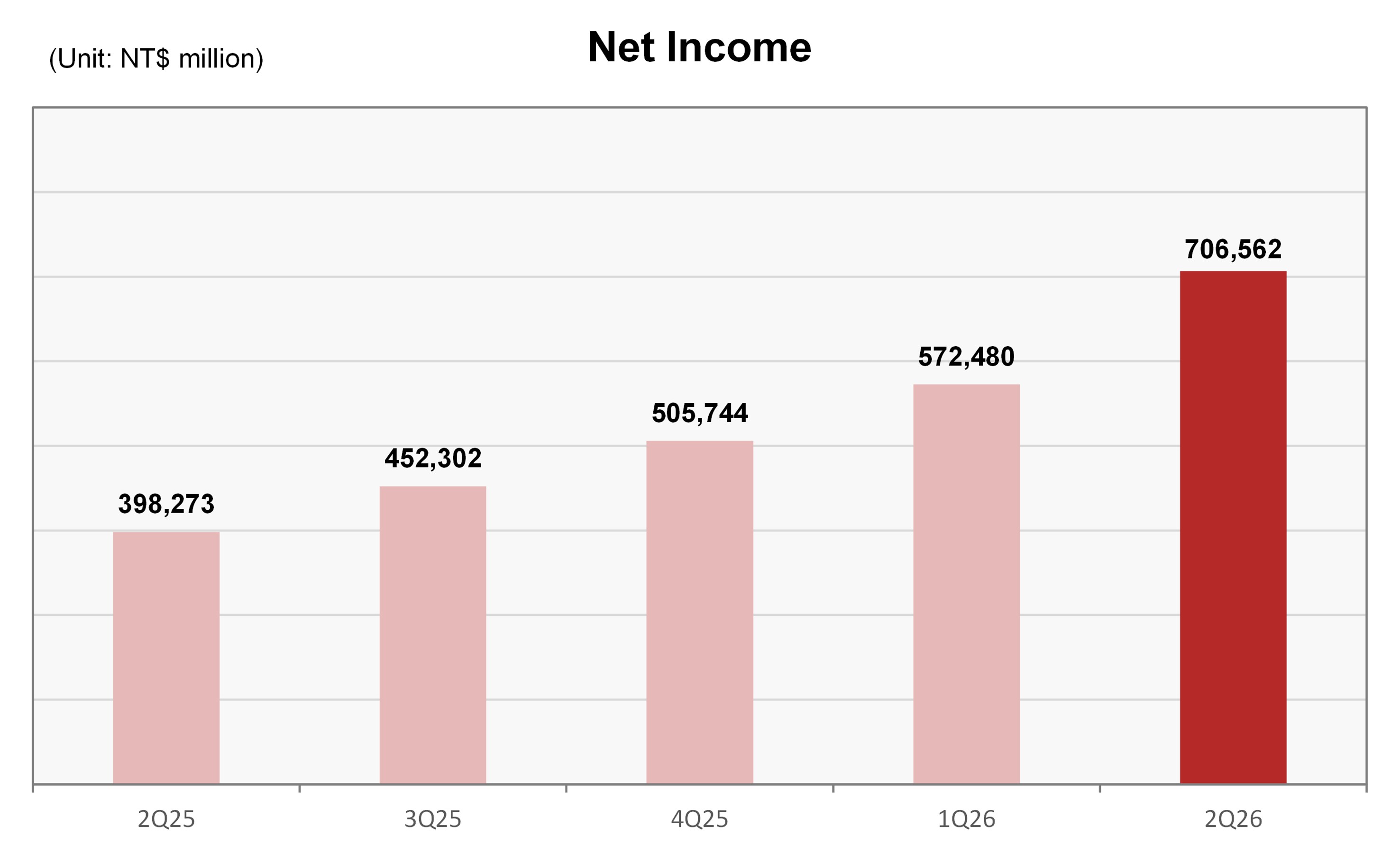 Net Income