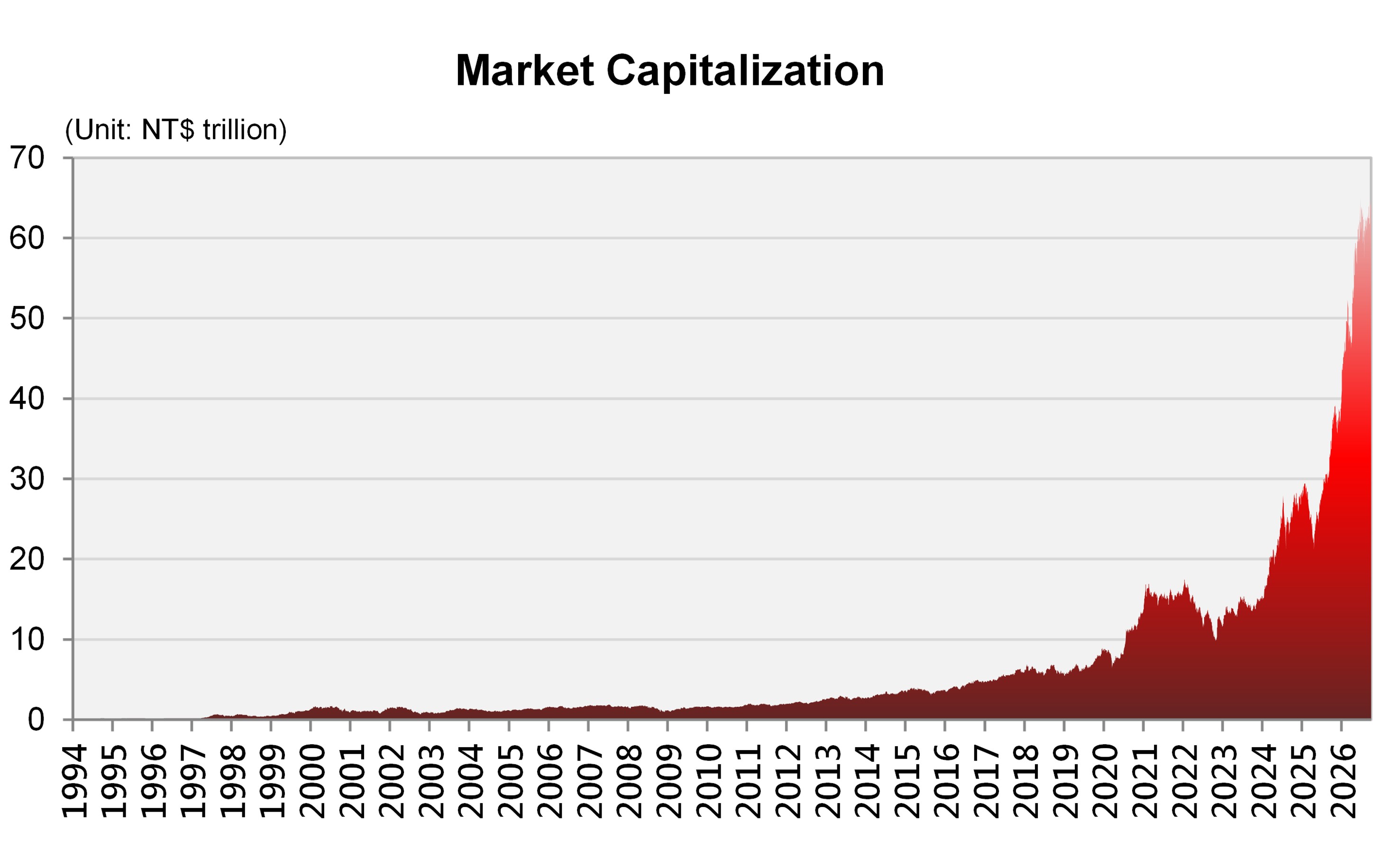 Market Cap