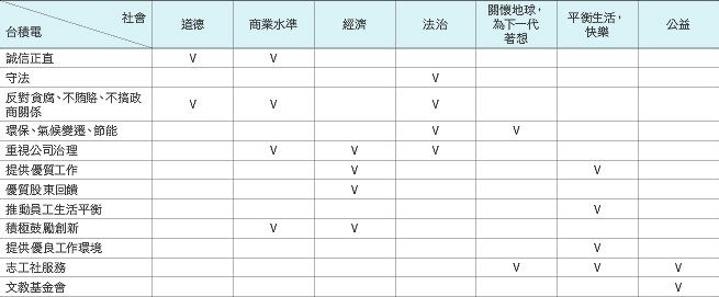 企業社會責任：讓社會更好