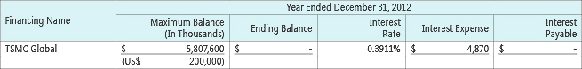 RELATED PARTY TRANSACTIONS