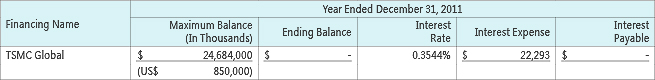 RELATED PARTY TRANSACTIONS
