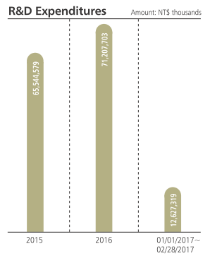 R&D Expenditures (image)