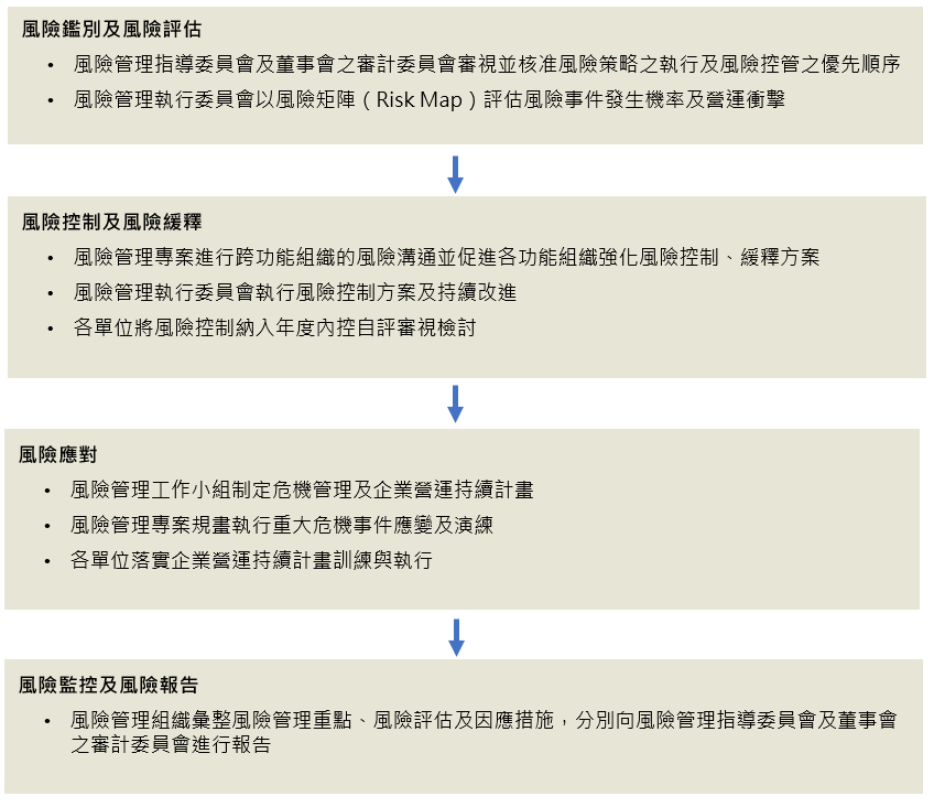 ERM_framework_Cn