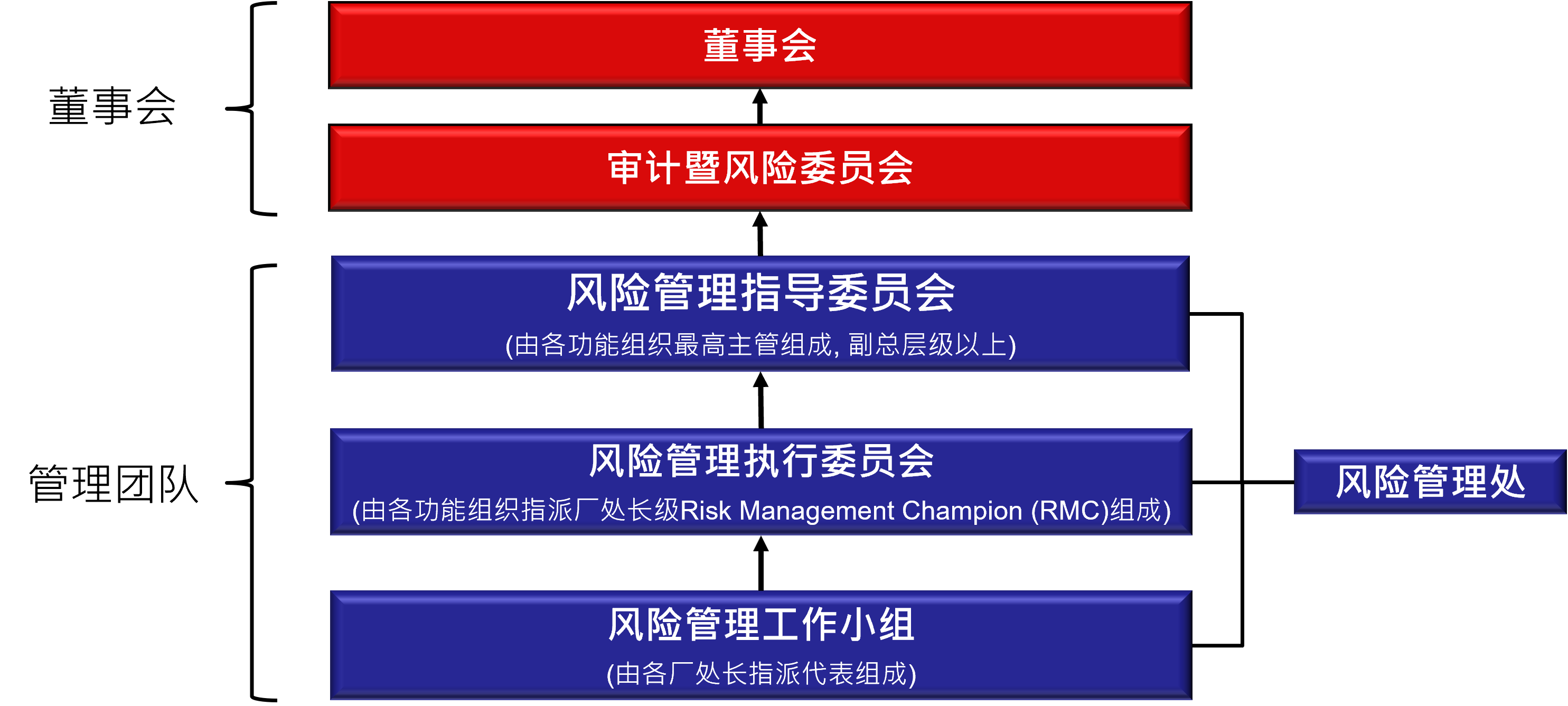 RM_Org_SC